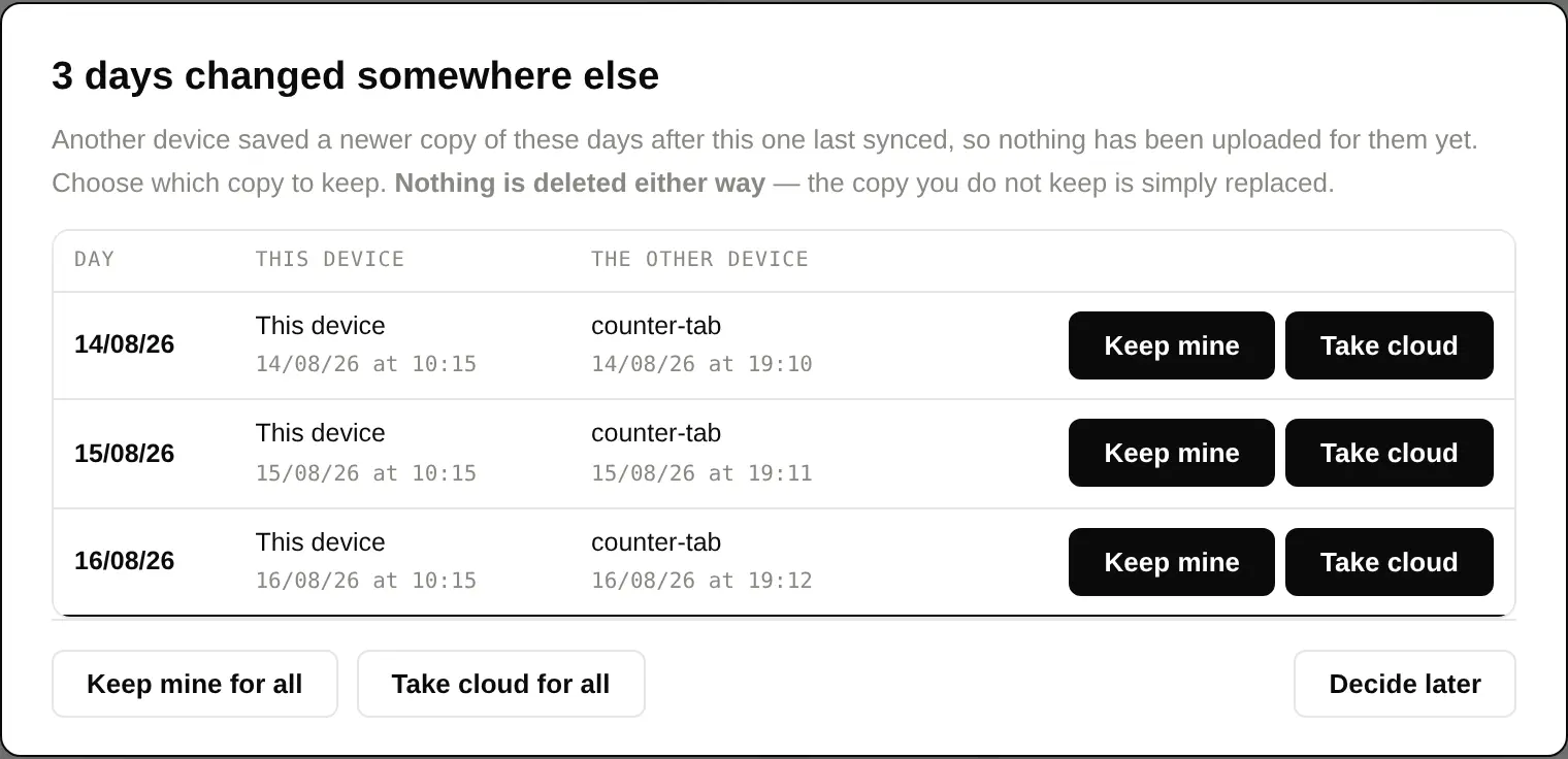 The dialog opens on the report screen when a sync finds a clash.